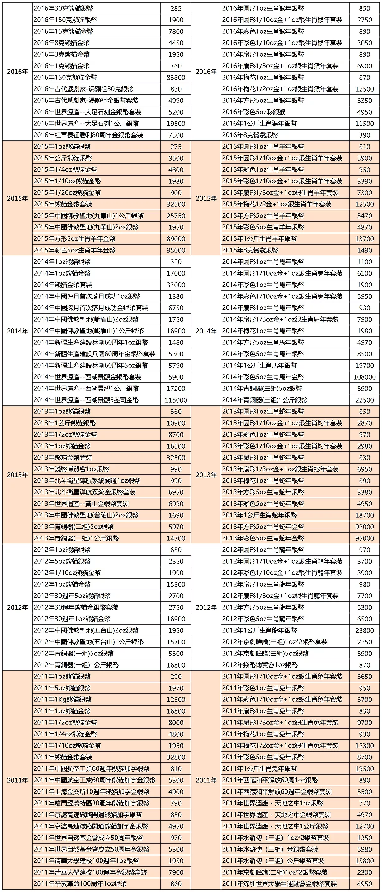 11月04每日報價2.jpg