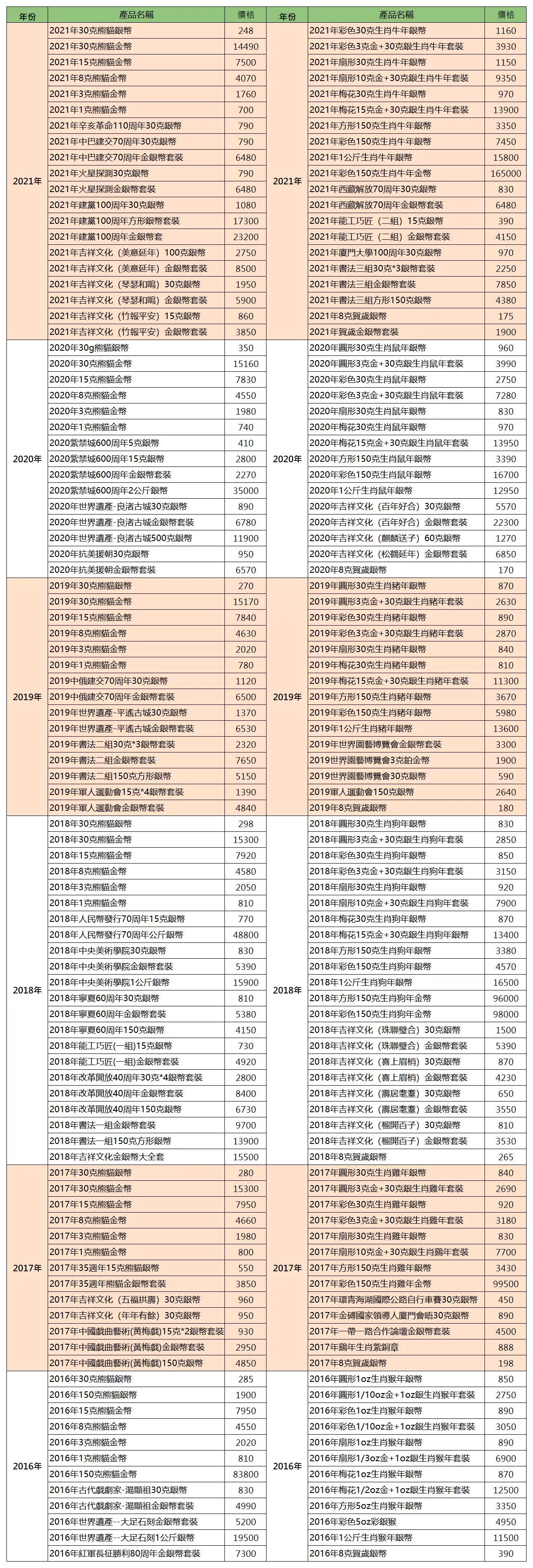 11月09每日報價1.jpg