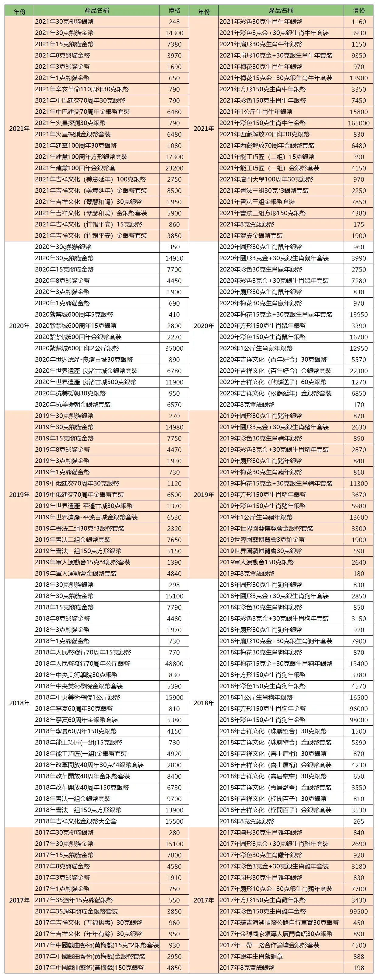 11月06每日報價1.jpg