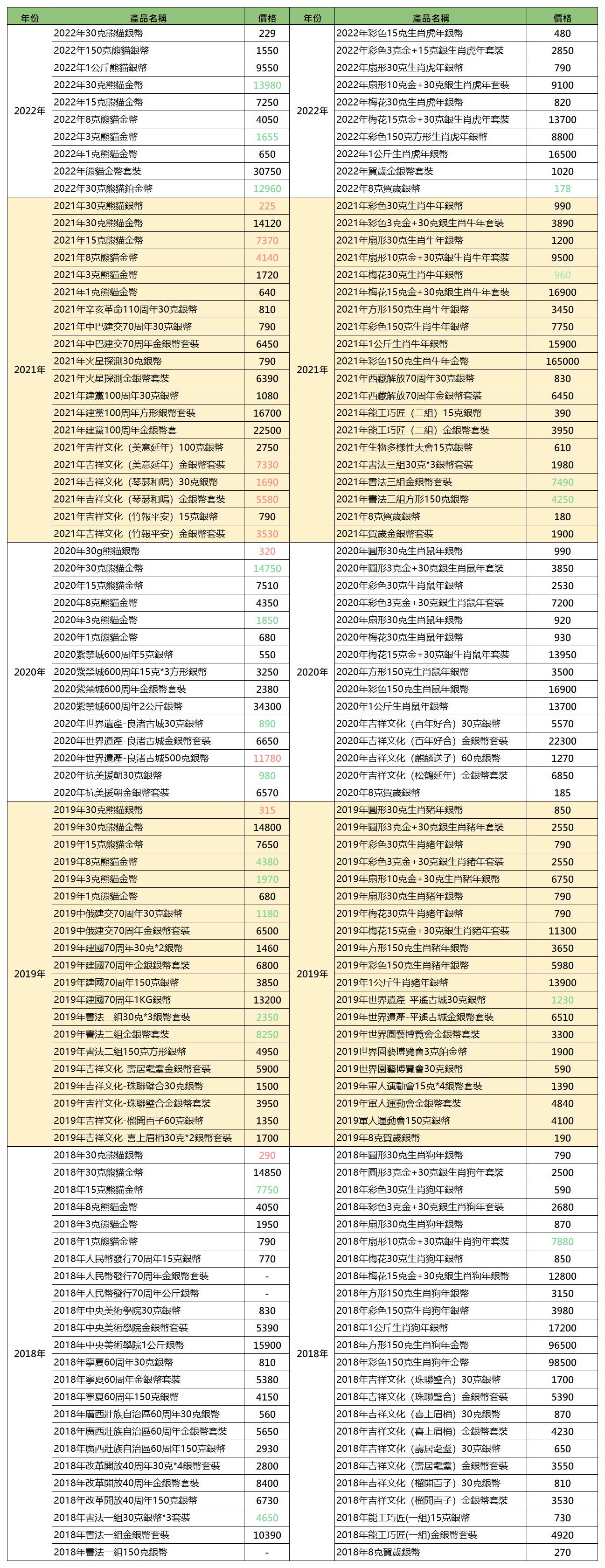 8月2最新參考價_A1J901.jpg